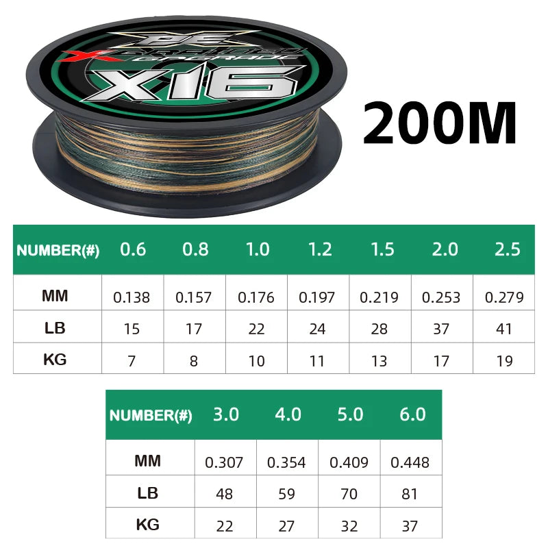 Fil Tressé X16 YGKX 100–200M – Ligne PE Multifilament Ultra Résistante 15‑81LB Mer & Eau Douce