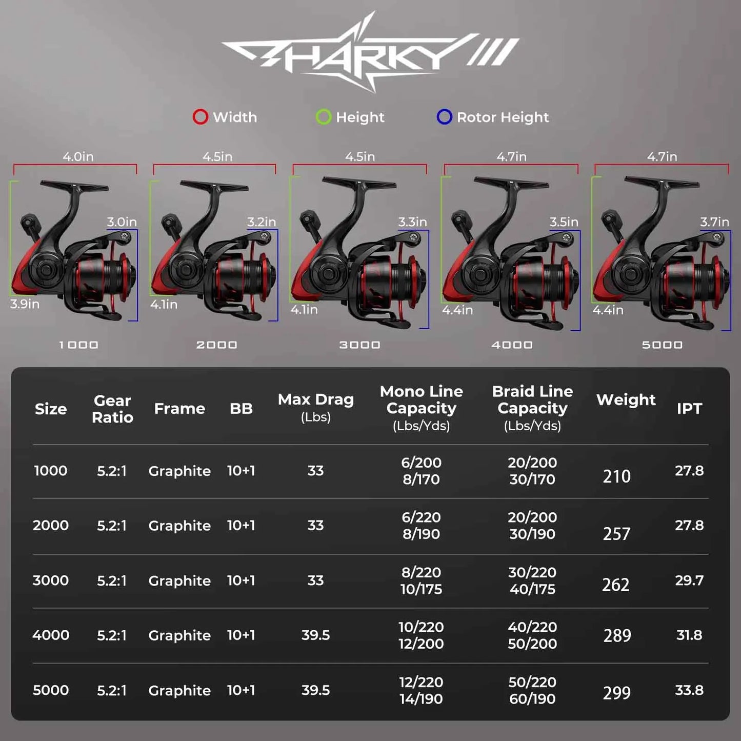 Moulinet Spinning KastKing Sharky III – 18KG Frein, 10+1 Roulements, Haute Performance