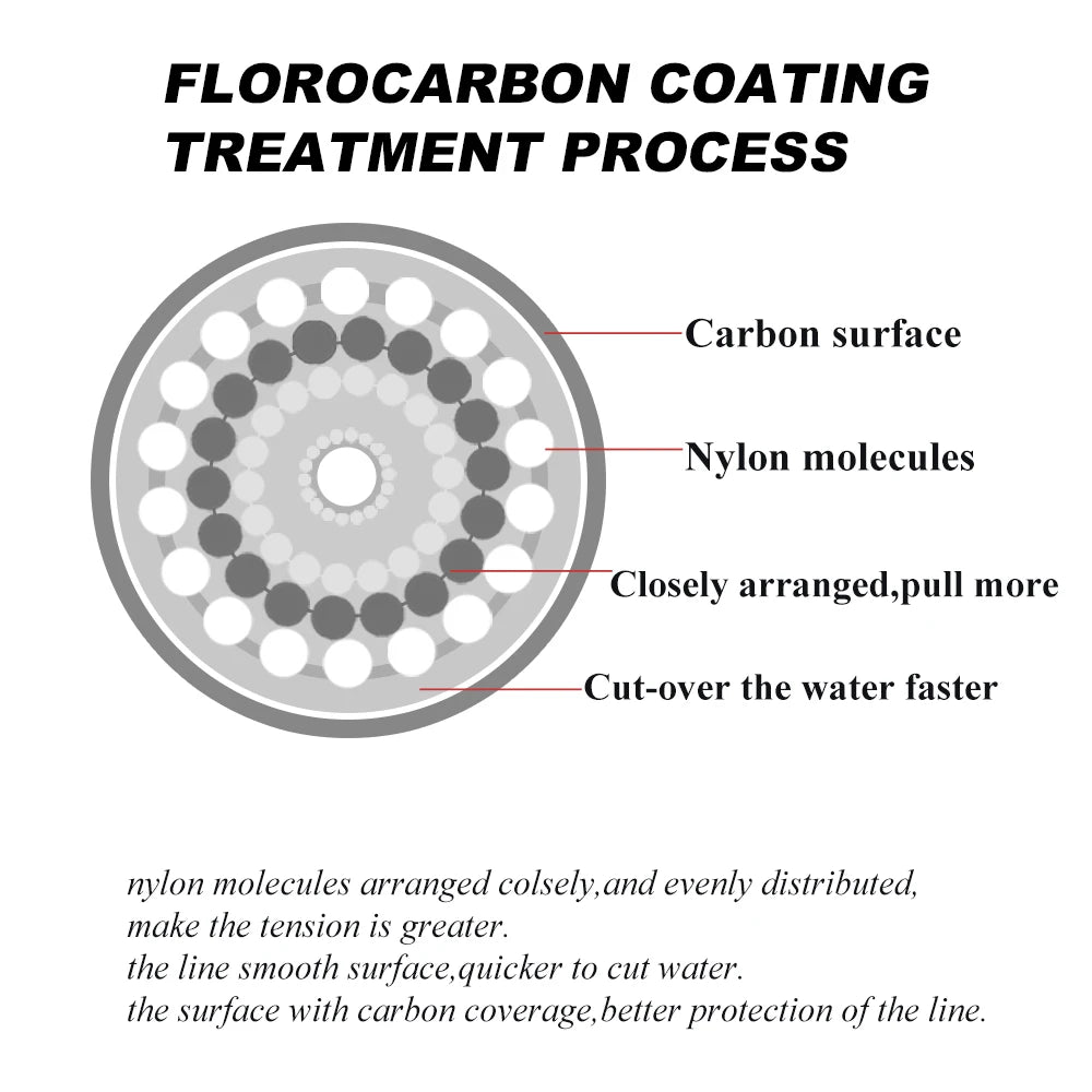 Fil de pêche fluorocarbone FTK 300M/500M – Haute résistance & faible visibilité