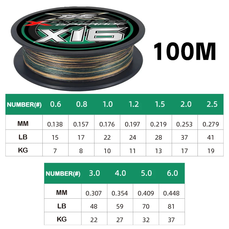 Fil Tressé X16 YGKX 100–200M – Ligne PE Multifilament Ultra Résistante 15‑81LB Mer & Eau Douce