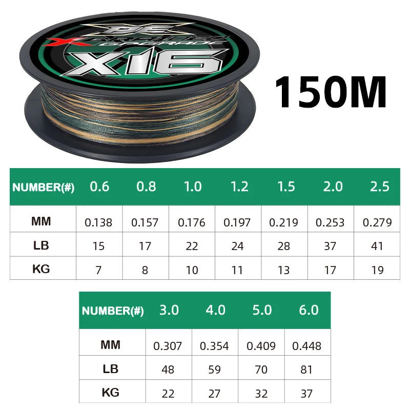 Fil Tressé X16 YGKX 100–200M – Ligne PE Multifilament Ultra Résistante 15‑81LB Mer & Eau Douce