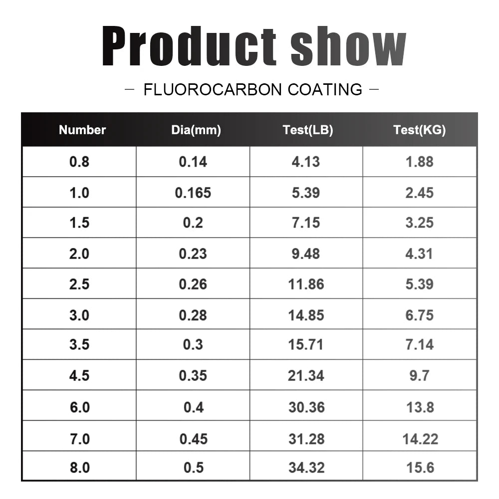 Fil de Pêche Fluorocarbone 120M FTK – Ligne Coulante Long Casting Haute Résistance